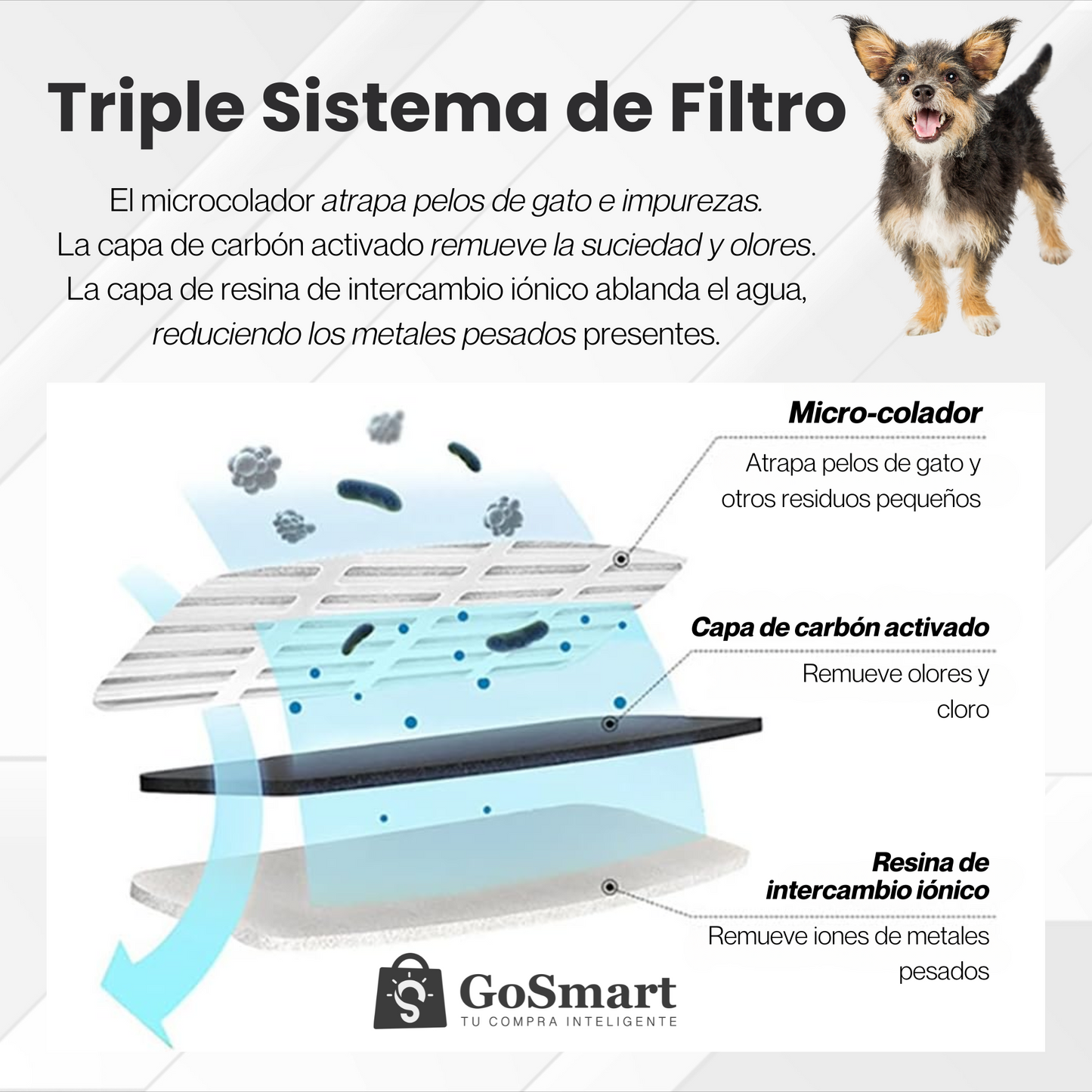 Bebedero Fuente  Inteligente de Agua Para Gatos y Perros